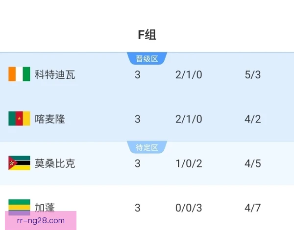非洲冠军联赛种子排序争议再起，赛制公平性遭质疑